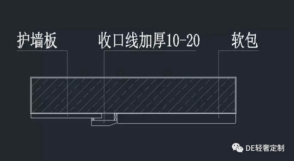 DE輕奢定制干貨篇：護(hù)墻板收口方式
