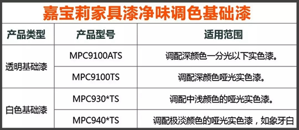 嘉寶莉家具實色全啞效果重磅上架｜光澤低于5°，深色不發(fā)花！