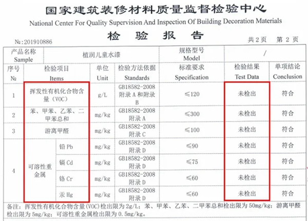 晨陽水漆：兒童漆該怎樣選？一定要認(rèn)準(zhǔn)這些兒童漆標(biāo)準(zhǔn)！