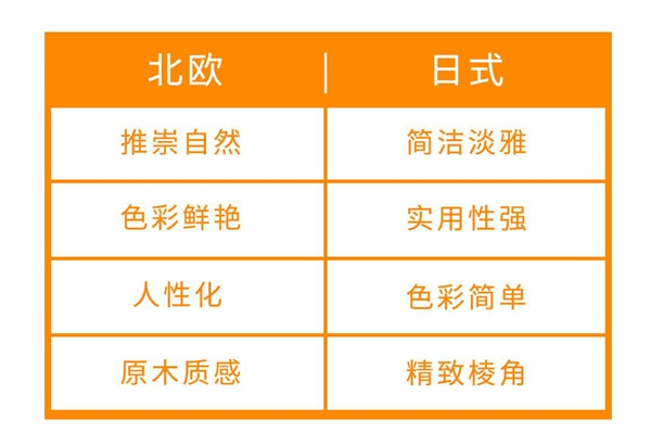 藝龍木門·整木定制：北歐風與日式風有何區(qū)別？