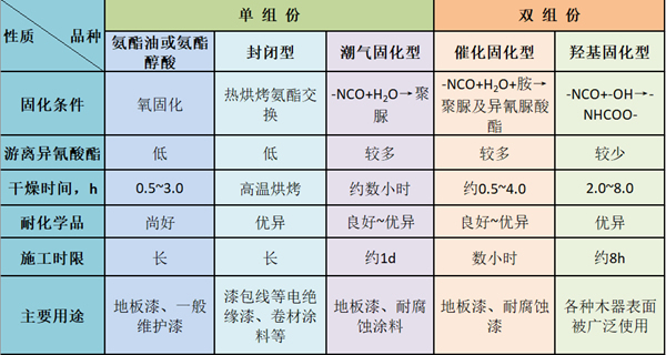 華潤涂料：自行調(diào)整固化劑施工配比，會發(fā)生什么？