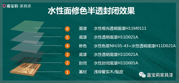 嘉寶莉家具漆木頭風尚志：這3種半透效果真的絕！