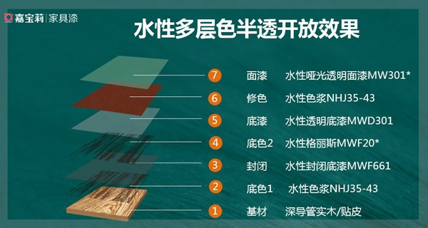 嘉寶莉家具漆木頭風尚志：這3種半透效果真的絕！