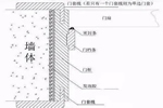 盛達(dá)木門：關(guān)于門套如何選的干貨知識(shí)
