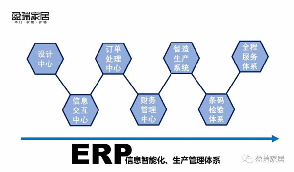 盈瑞家居：生態(tài)木門10多年企業(yè)，全靠實(shí)力說話