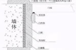 買木門不要小看門套 很重要！沒選好分分鐘毀顏值