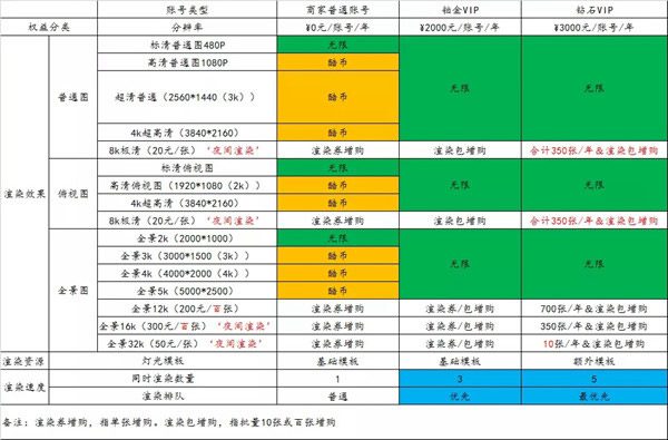 樂臣定制產(chǎn)品設(shè)計軟件”酷家樂“全新上線