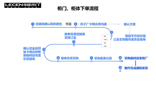 樂臣定制產(chǎn)品設(shè)計軟件”酷家樂“全新上線