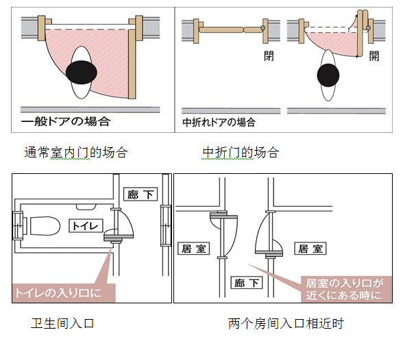 中折門新品上市｜為您的健康生活多一份舒適選擇！