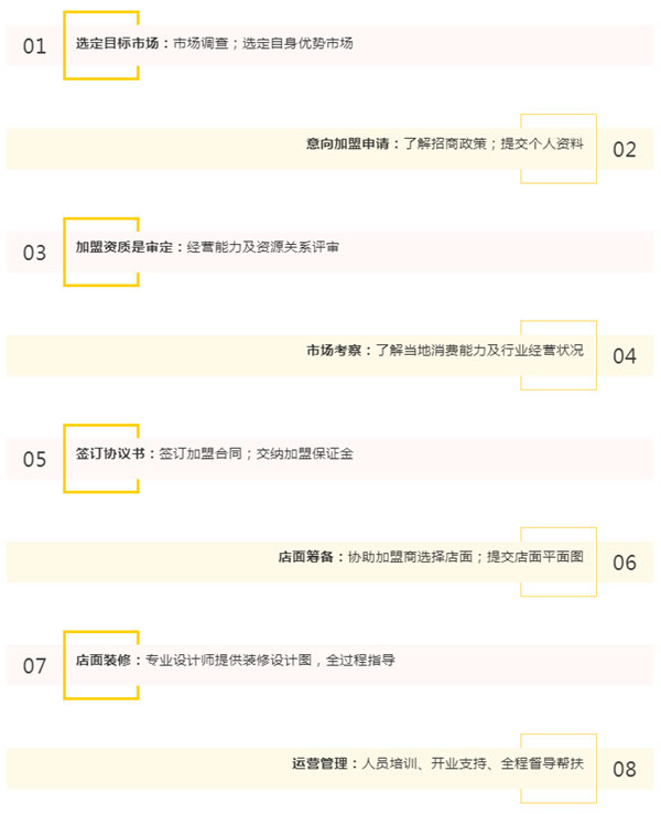 希格瑪木門5大支持體系助力加盟伙伴，迅速實(shí)現(xiàn)財(cái)富夢(mèng)想