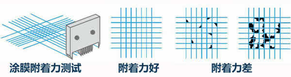嘉寶莉家具漆：5分鐘解決UV漆附著力問(wèn)題
