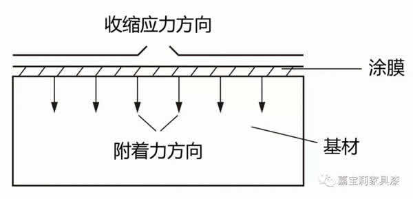 嘉寶莉家具漆：5分鐘解決UV漆附著力問(wèn)題