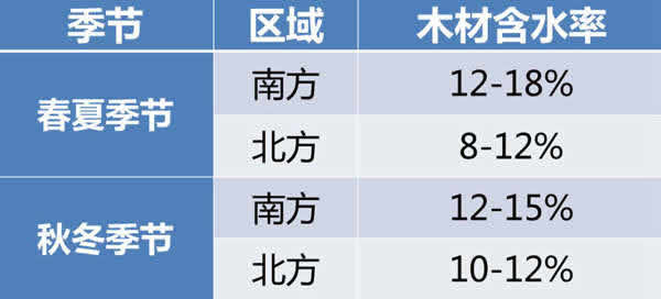 嘉寶莉家具漆：5分鐘解決UV漆附著力問(wèn)題