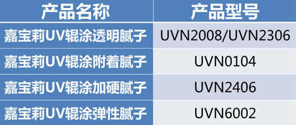 嘉寶莉家具漆：5分鐘解決UV漆附著力問(wèn)題