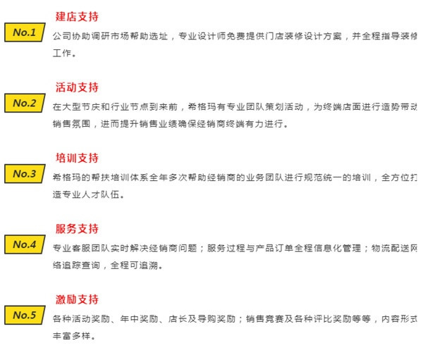 把握時(shí)代趨勢(shì)，與希格瑪木門(mén)共盈利開(kāi)啟財(cái)富