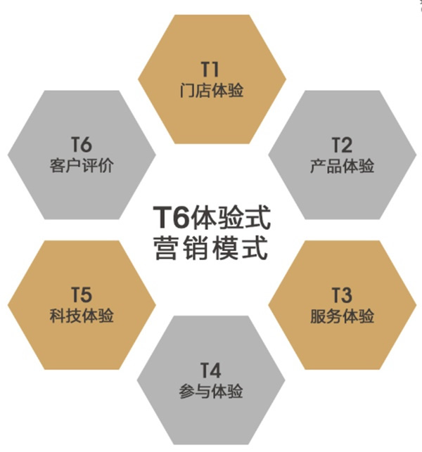 把握時(shí)代趨勢(shì)，與希格瑪木門(mén)共盈利開(kāi)啟財(cái)富