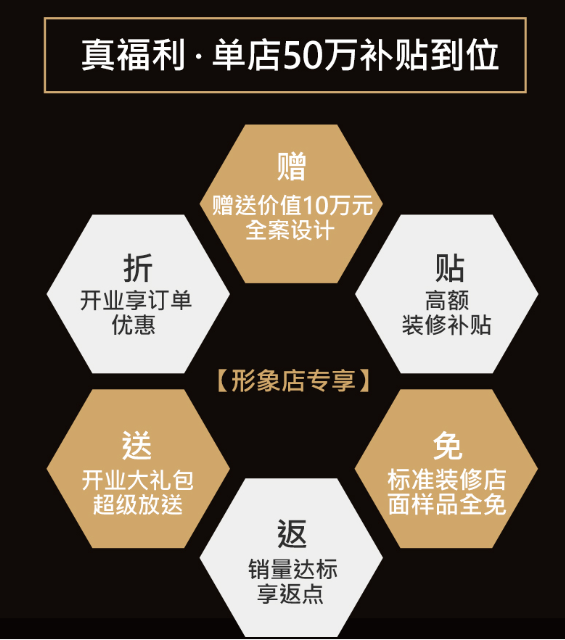 加盟尚家木門，搶占市場契機(jī)，抓住財(cái)富！