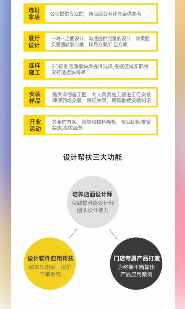 選擇雙羽木門，開啟財富之門