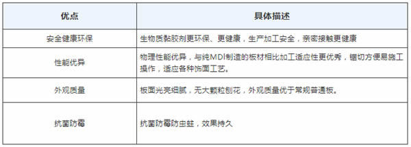 圣象家居依靠集團優(yōu)勢，打造健康除菌無醛空間