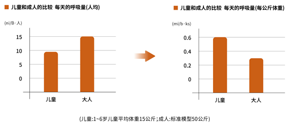 能“變身”的兒童房是什么樣子？——驪住“伴隨成長(zhǎng)”兒童房專屬定制給您答案！