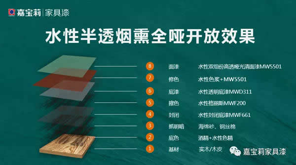 嘉寶莉家具漆：征服展會(huì)“煙熏效果”爆款，只需要這2套方案！