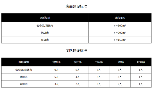 楷模木門怎么樣？楷模木門加盟流程