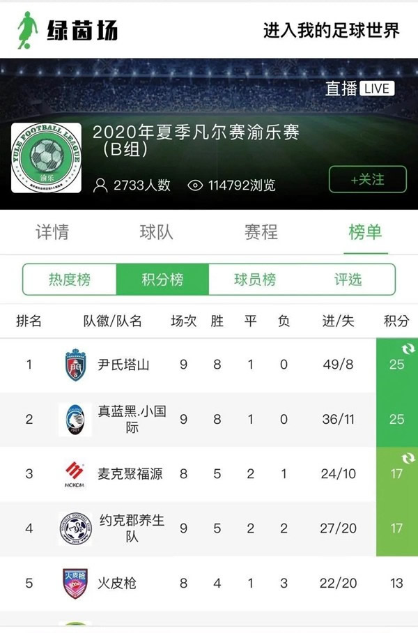 尹氏塔山足球隊榮獲2020年渝樂賽（凡爾賽）冠軍