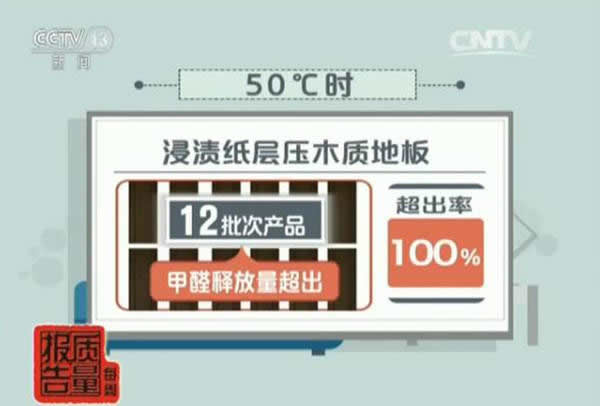 3D無(wú)漆木門：這3種隱藏的甲醛釋放源，你家可能全都有！