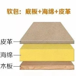 3D無(wú)漆木門：這3種隱藏的甲醛釋放源，你家可能全都有！