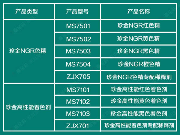 嘉寶莉家具漆三大利器，滿足你的著色需求
