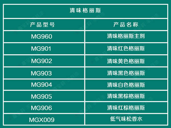 嘉寶莉家具漆三大利器，滿足你的著色需求