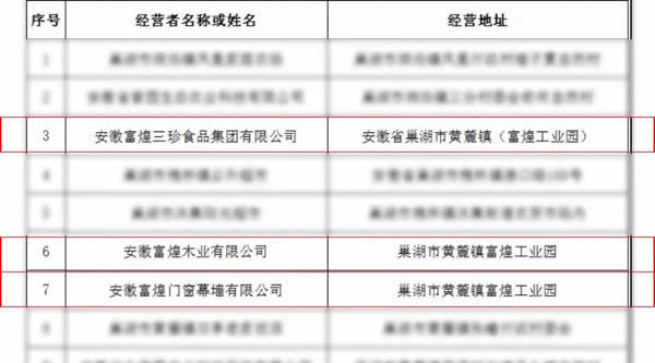 富煌旗下三家公司獲評“合肥市級放心消費(fèi)示范單位”