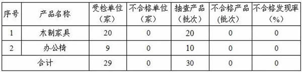 沈陽市家具產(chǎn)品質(zhì)量提升會(huì)議順利召開