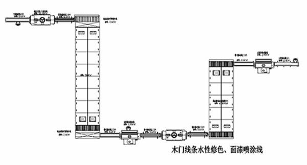 迪峰機械：木門的門套線（板）涂裝解決方案