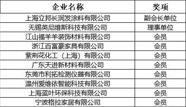 GDCC峰會(huì)