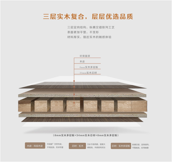 大自然木門入圍2020年中國優(yōu)秀工業(yè)設(shè)計(jì)獎復(fù)評名單