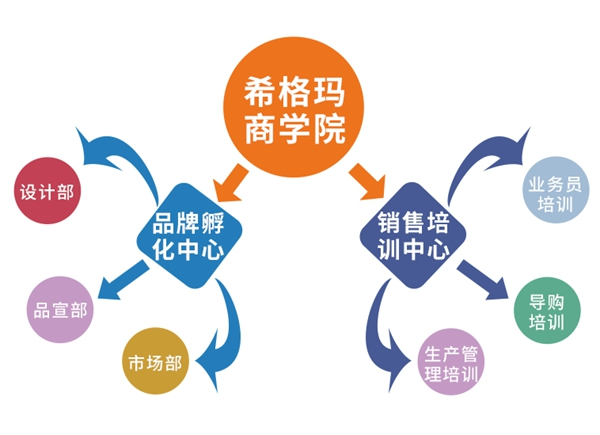 希格瑪木門學(xué)院正式成立