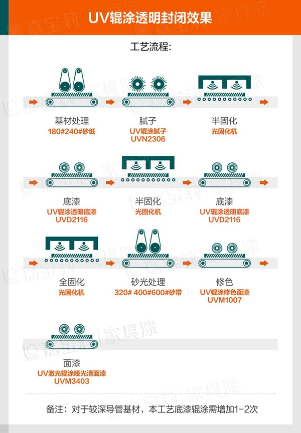 嘉寶莉家具漆：90%木門行業(yè)痛點(diǎn)，你中槍了嗎？