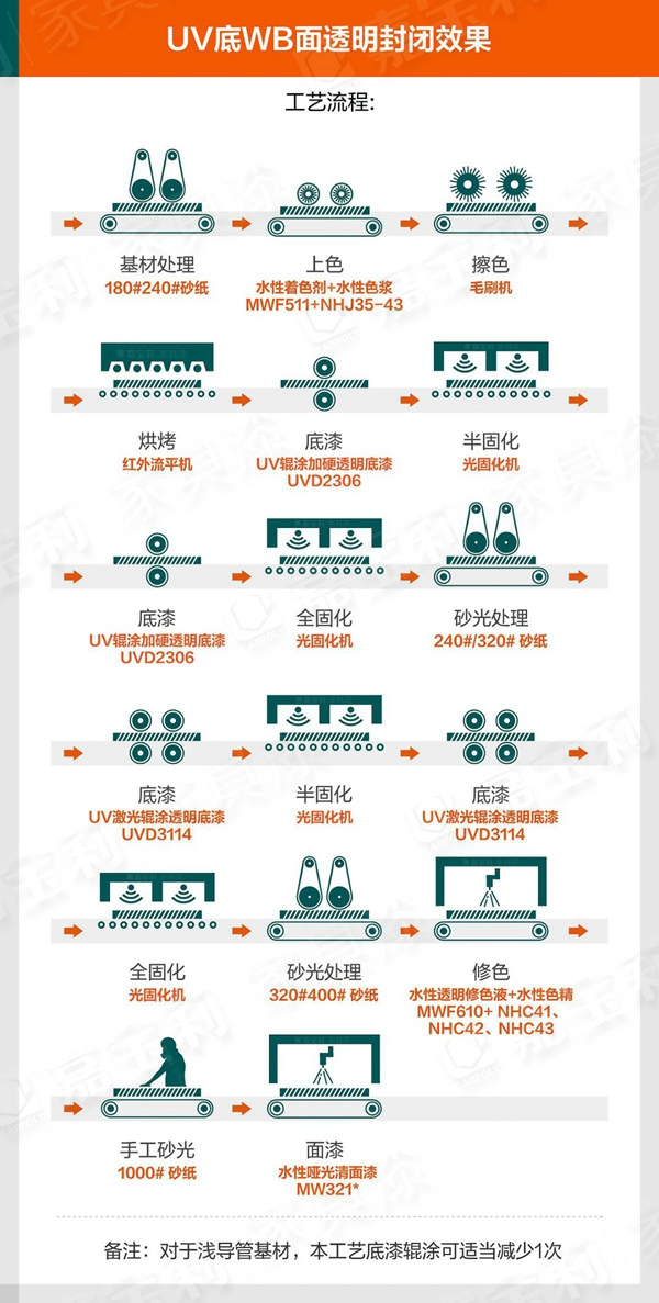 嘉寶莉家具漆：90%木門行業(yè)痛點(diǎn)，你中槍了嗎？