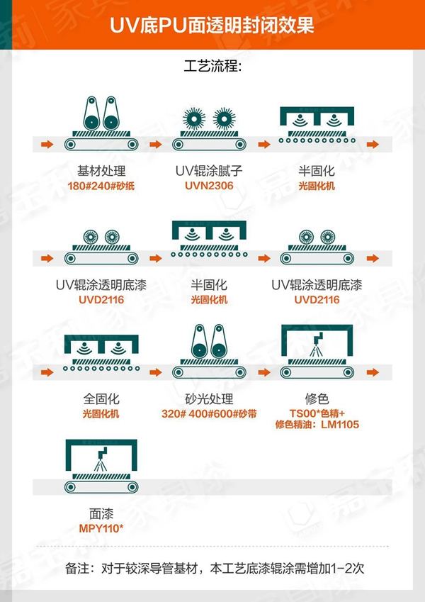 嘉寶莉家具漆：90%木門行業(yè)痛點(diǎn)，你中槍了嗎？