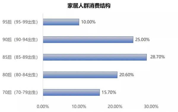 豪邁木門緣何獲得新消費(fèi)群體的青睞