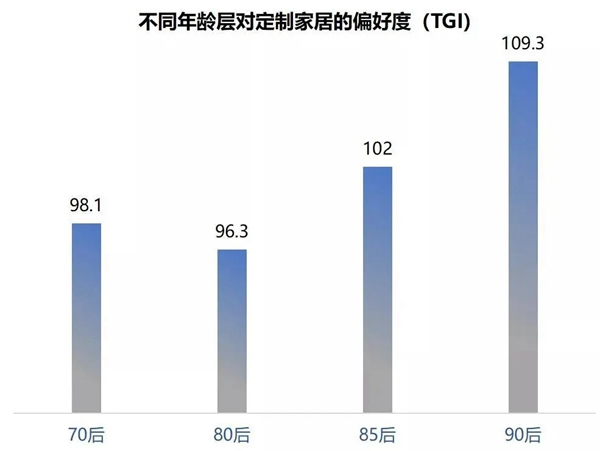 豪邁木門緣何獲得新消費(fèi)群體的青睞