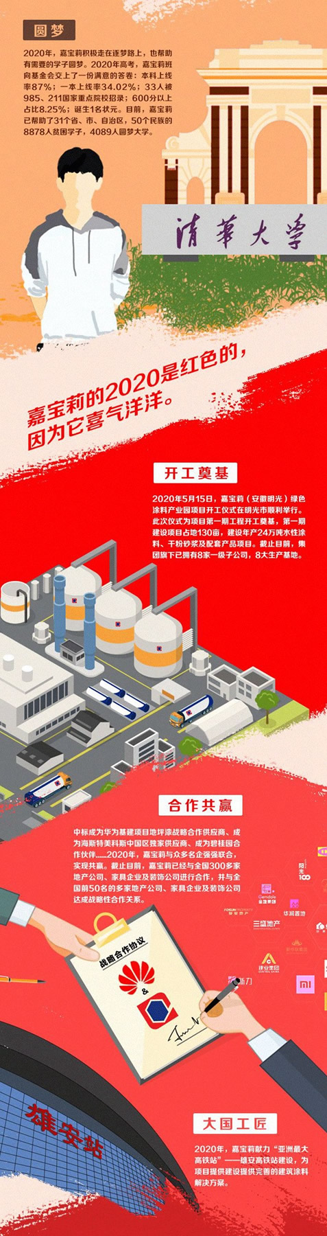 嘉寶莉家具漆的2020年是什么顏色？