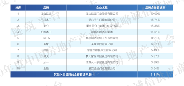 千川木門：榮膺2020中國(guó)房地產(chǎn)產(chǎn)業(yè)鏈戰(zhàn)略誠(chéng)信品質(zhì)服務(wù)供應(yīng)商