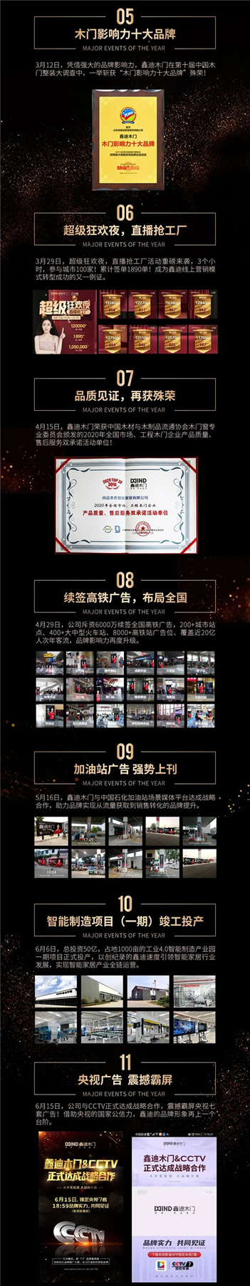 鑫迪木門丨鑫迪2020的點點滴滴
