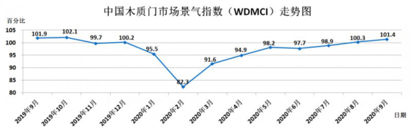 江山歐派如何在新商業(yè)格局下鑄頭部企業(yè)優(yōu)勢