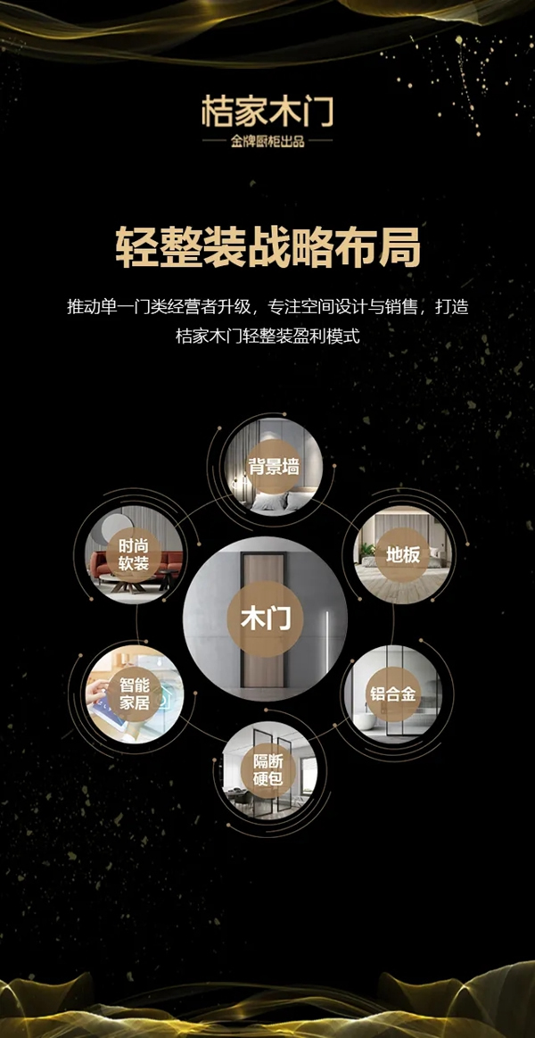 桔家木門線上招商會(huì)即將舉行