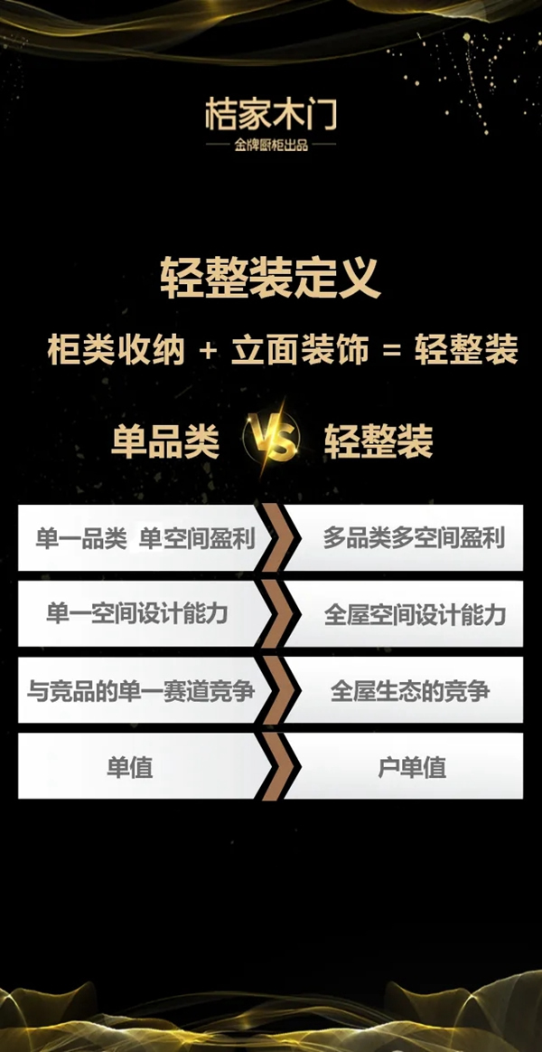 桔家木門線上招商會(huì)即將舉行