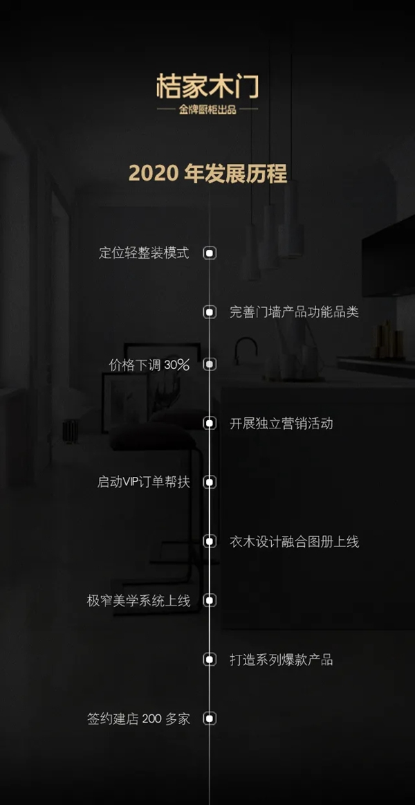桔家木門線上招商會(huì)即將舉行