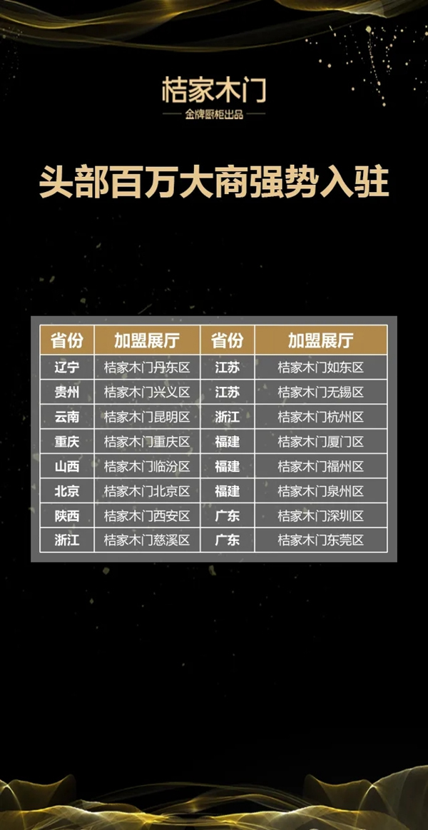 桔家木門線上招商會(huì)即將舉行